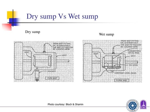 🚗💨 Hệ thống bôi trơn Dry Sump và Wet Sump: Sự khác biệt cốt lõi trong Xe Thể thao và Xe Thông thường