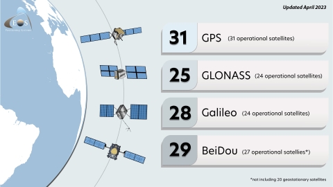 🚀 Tối Ưu Hóa Định Vị: Module GPS Tần Số Kép - Chìa Khóa Cho Độ Chính Xác Vượt Trội