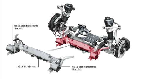 🚀 Phân Tích Chuyên Sâu Công Nghệ Giảm Xóc Điều Chỉnh Điện Tử (Adaptive Suspension): Cơ Chế Hoạt Động, Lợi Ích và Chi Phí Bảo Trì