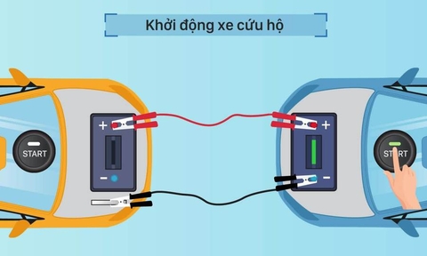 🛠️ 3 Kỹ năng 'Cứu Xe Khẩn Cấp' mà mọi chủ xe&nbsp;nên biết trước khi gọi cứu hộ