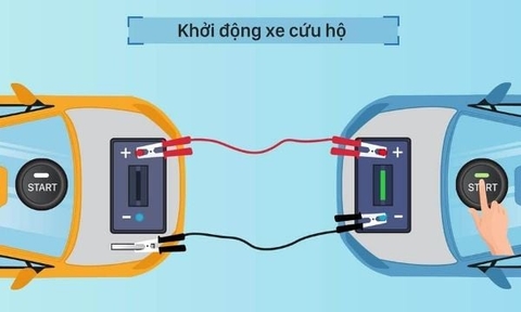 ⚡ Hướng Dẫn Chi Tiết: Câu Bình Ắc Quy &amp; Sử Dụng Jump Starter – Cẩm Nang Cứu Hộ Xe Khẩn Cấp Cho Mọi Tài Xế