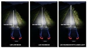 💡 Hướng Dẫn Căn Chỉnh Độ Cao Và Góc Chiếu Đèn Pha Ô Tô Chuẩn Kỹ Thuật (Kỹ Thuật Căn Chỉnh Đèn)