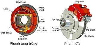 🛑 Phân Tích Kỹ Thuật: Sự Khác Biệt Giữa Phanh Đĩa và Phanh Tang Trống – Lựa Chọn Nào Tối Ưu Cho Xe Của Bạn?
