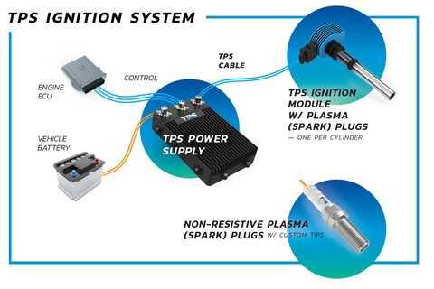 💡 Hệ Thống Đánh Lửa: Từ Bugi Truyền Thống Đến Công Nghệ Plasma Ignition - Cuộc Cách Mạng Hiệu Suất Động Cơ
