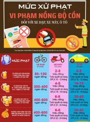 Mức Xử Phạt Cực Khủng Khi Lái Xe Uống Rượu Bia: Cập Nhật Chi Tiết và Hậu Quả Khôn Lường