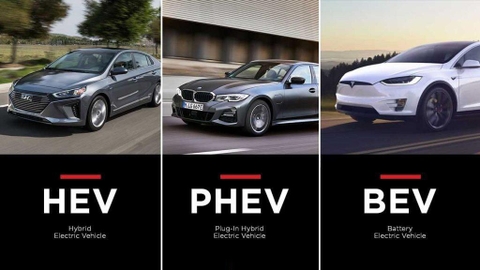 🚗 So Sánh Chi Tiết: Hybrid, Plug-in Hybrid và Xe Điện Thuần (BEV) - Đâu Là Lựa Chọn Tối Ưu Cho Bạn?