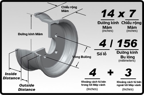 🔩 Hướng Dẫn Chi Tiết&nbsp;Chọn Mâm Độ Ô Tô và Hiểu Rõ Thông Số Lazang Xe Hơi Chuẩn Xác Nhất