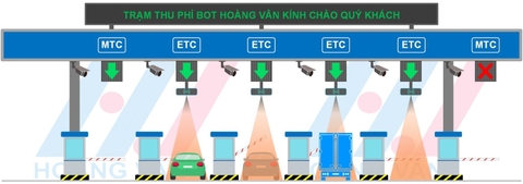 🛣️ Hệ Thống Thu Phí Điện Tử (ETC) và Cuộc Cách Mạng Công Nghệ Nhận Dạng Xe
