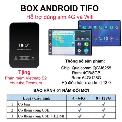 Box Android Ô Tô - Giải Pháp Nâng Cấp Màn Hình Xe Hơi Thông Minh Hiện Đại 2025