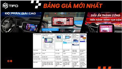 Bảng giá Lắp Màn Hình Ô Tô miễn phí lắp đặt trả góp 0% mới nhất 2025