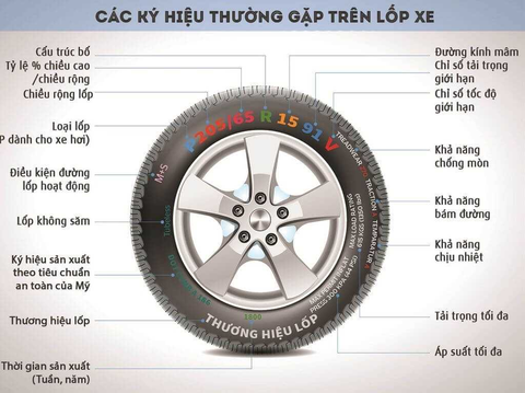 🚗 Tất tần tật về thông số trên lốp xe ô tô: Bạn đã đọc đúng chưa?