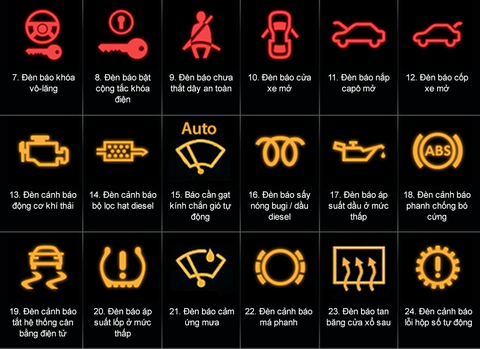 Giải Mã Các Ký Hiệu Đèn Trên Ô Tô: Từ A Đến Z