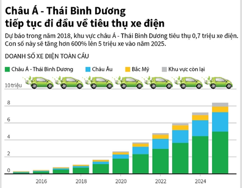 Xu hướng thị trường xe ô tô tại Việt Nam năm 2026