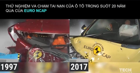 🛡️ Phân Tích Chi Tiết Các Bài Kiểm Tra Va Chạm Của Euro NCAP và NHTSA: Những Tiêu Chuẩn Vàng Của An Toàn Xe Hơi