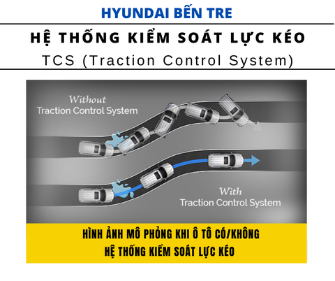 Đánh Giá Chuyên Sâu 10 Thuật Toán Kiểm Soát Lực Kéo (TCS): Phân Tích Hiệu Suất Vượt Trội Trên Băng Tuyết