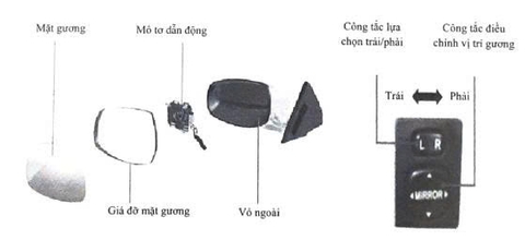 GƯƠNG ĐIỆN VINFAST – CÔNG NGHỆ HIỆN ĐẠI, NÂNG TẦM TRẢI NGHIỆM LÁI XE