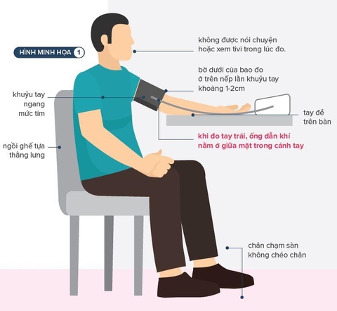 Bảng huyết áp, đường huyết tiêu chuẩn theo kinh nghiệm Khí Công Y Đạo