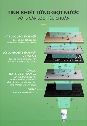 Máy lọc nước AO Smith S400