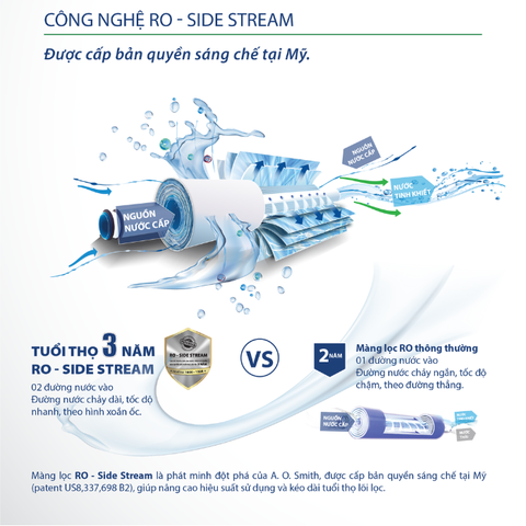 Máy lọc nước AO Smith G2