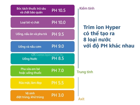 Máy lọc nước ion kiềm Trim ion Hyper