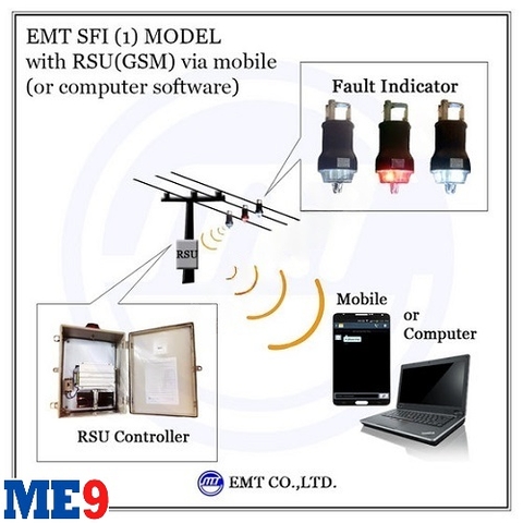 Bộ báo sự cố đường dây thông minh báo tin nhắn EMT-SFI1