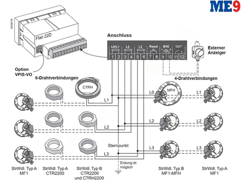 Bộ báo sự cố đầu cáp Flair 22D Schneider