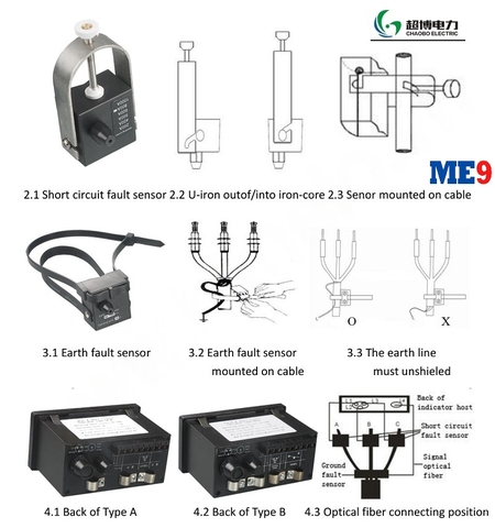 Bộ báo sự cố đầu cáp ngầm trung thế EKL4-A Chaobo