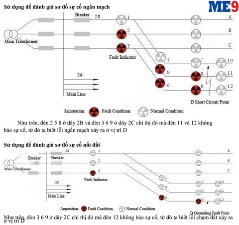 Bộ báo sự cố đường dây có nhắn tin CBGZ-1000