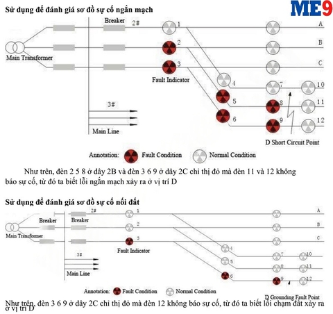 Bộ báo sự cố đường dây trên không JDX-JDG