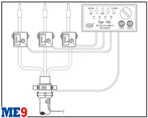 Bộ cảnh báo sự cố đầu cáp EKL1 Andaxing