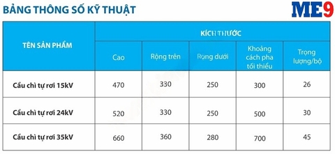 Cầu chì tự rơi gốm