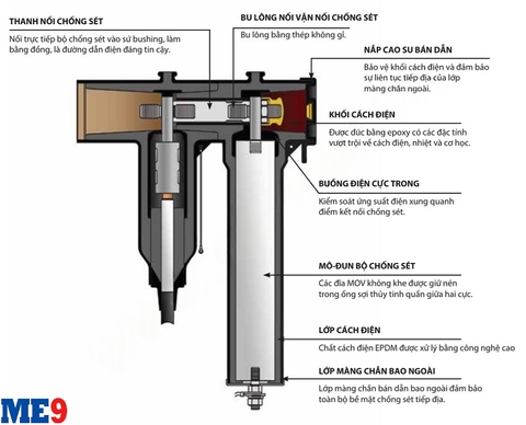 Chống sét van Tplug 24kV (26kV) 10kA
