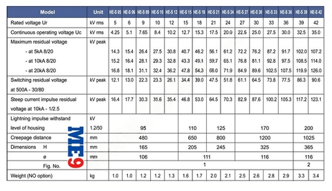 Chống sét van Tridelta Ensto 24kV HE-S 24