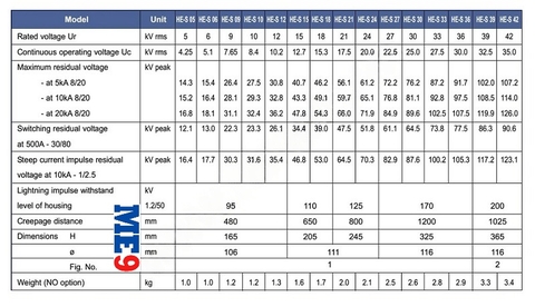 Chống sét van Tridelta Ensto 42kV HE-S 42