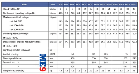 Chống sét van Tridelta Ensto 6kV HE 06