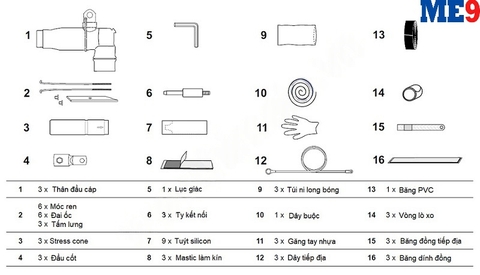 Đầu cáp Elbow Raychem 24kV 250A RSES 52XX