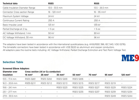 Đầu cáp Elbow Raychem 24kV 250A RSES 52XX