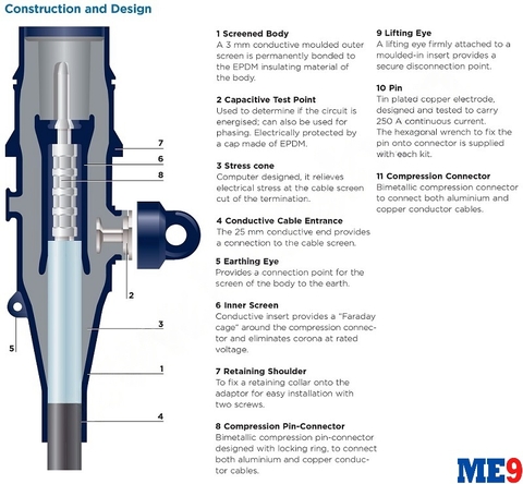 Đầu cáp nối thẳng (Straight) Raychem 24kV 250A RSSS 52XX