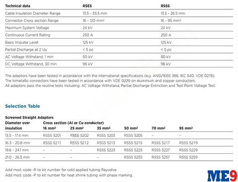 Đầu cáp nối thẳng (Straight) Raychem 24kV 250A RSSS 52XX