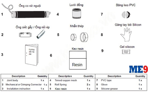 Hộp nối cáp co nguội đổ keo 24kV hãng Raychem