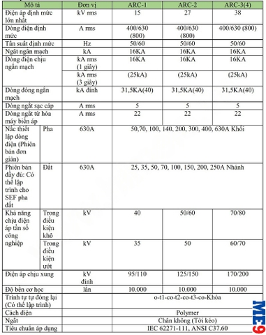 Máy cắt tự đóng lại Auto-Recloser ATELEC 27kV