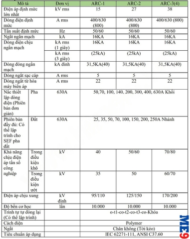 Máy cắt tự đóng lại Auto-Recloser ATELEC 38kV