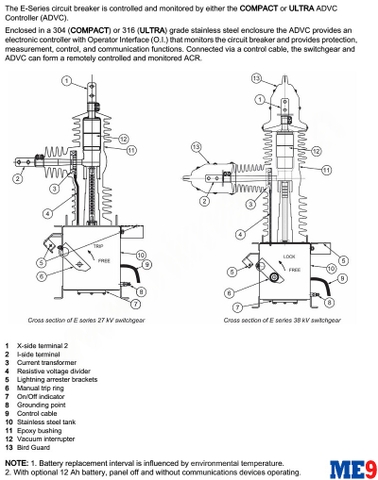 Máy cắt tự đóng lại Auto-Recloser Schneider E27