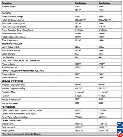 Máy cắt tự đóng lại Auto-Recloser Schneider E38