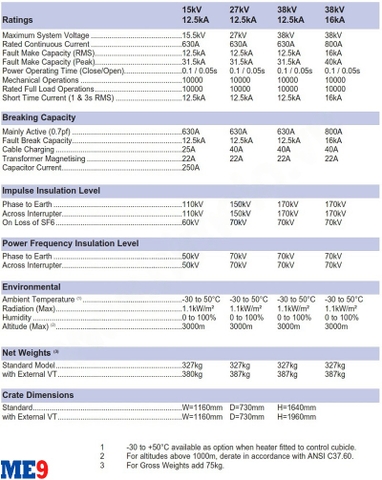 Máy cắt tự đóng lại Auto-Recloser Schneider N38