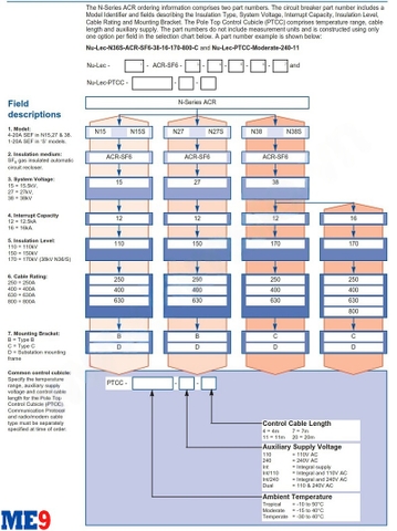 Máy cắt tự đóng lại Auto-Recloser Schneider N38