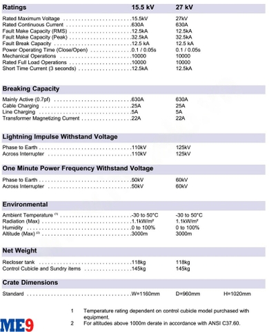 Máy cắt tự đóng lại Auto-Recloser Schneider U27