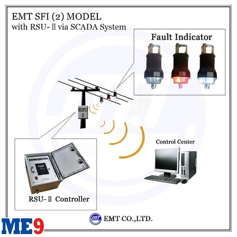 Bộ báo sự cố đường dây thông minh kết nối Scada EMT-SFI2