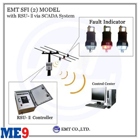 Bộ báo sự cố đường dây thông minh kết nối Scada EMT-SFI2