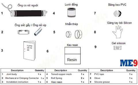Hộp nối cáp co nguội đổ keo 35 (36) kV hãng Raychem